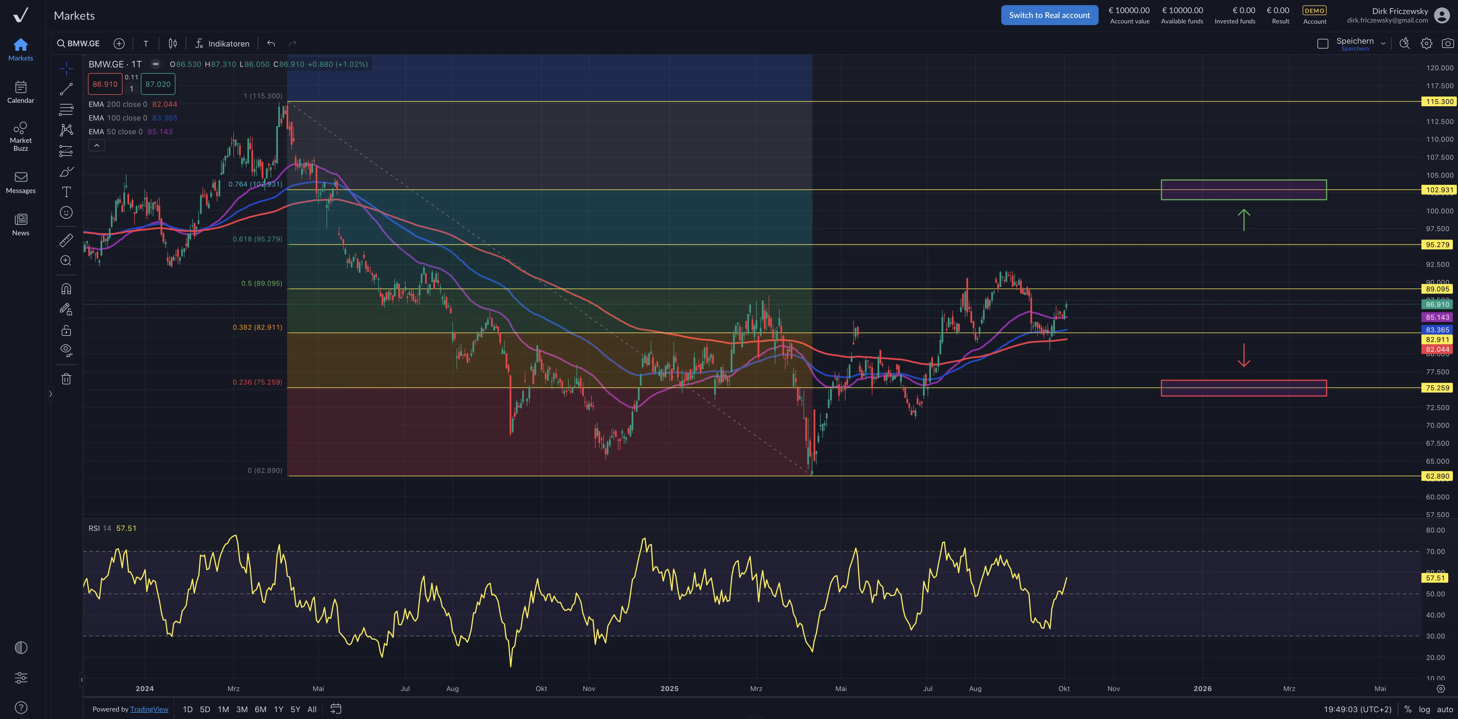 BMW – weiß-blaue Erfolgsgeschichten!