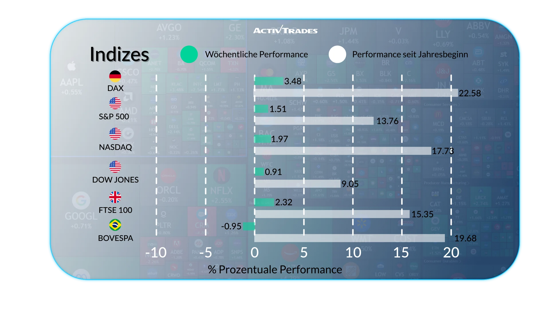 Wöchentlicher Ausblick: Märkte, Devisen, Rohstoffe und Aktien