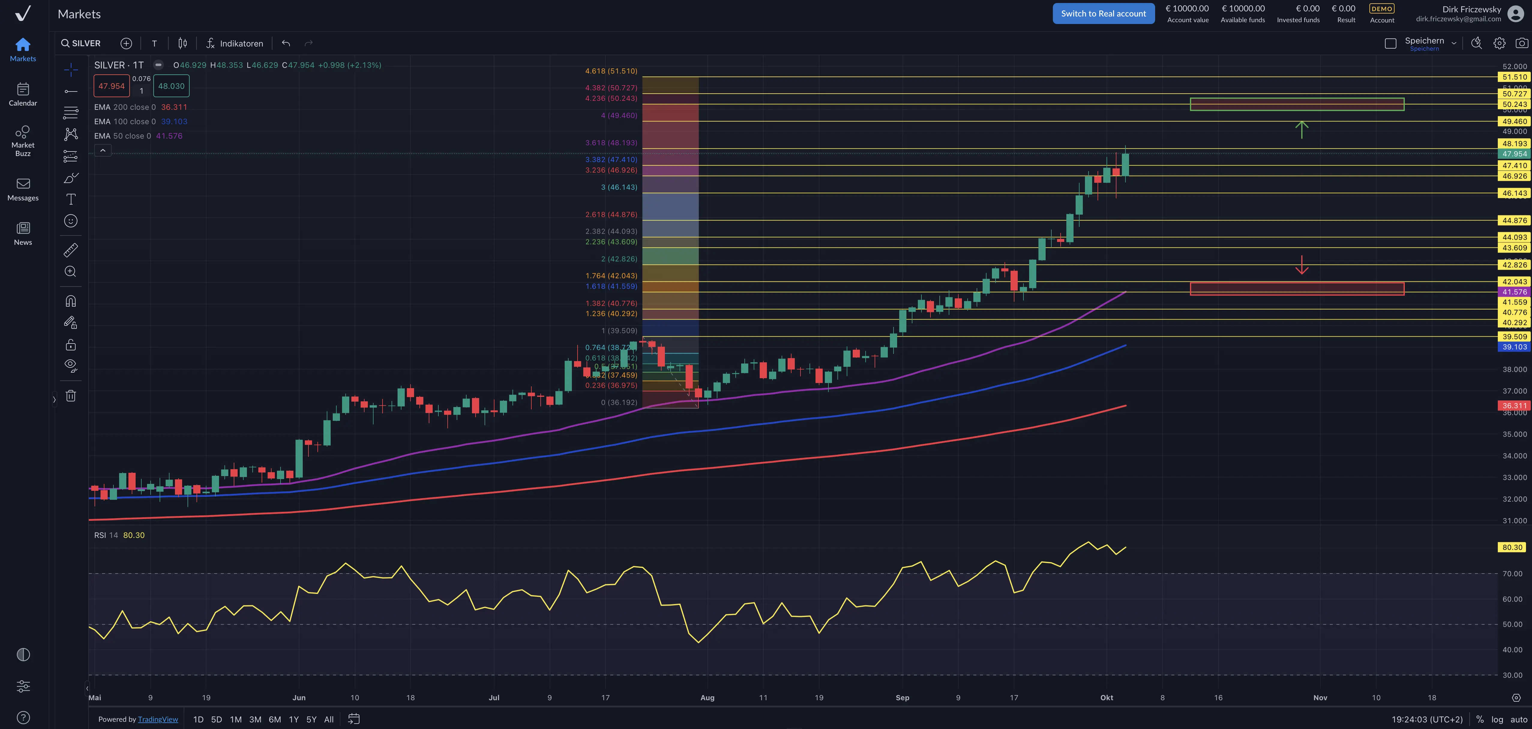 Silber – der kleine Bruder von Gold ist extrem überkauft