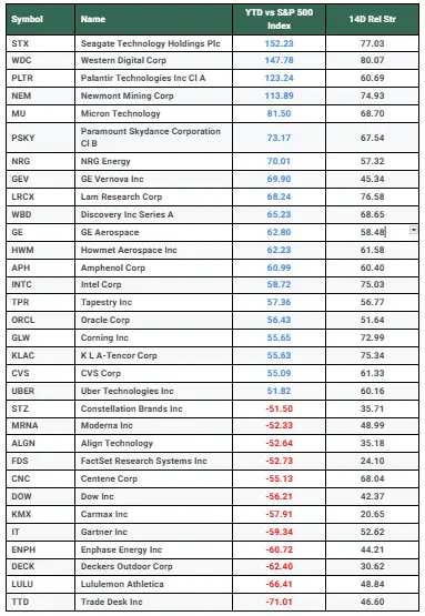 Trading Psychology and Bob Farrell’s Timeless Market Rules