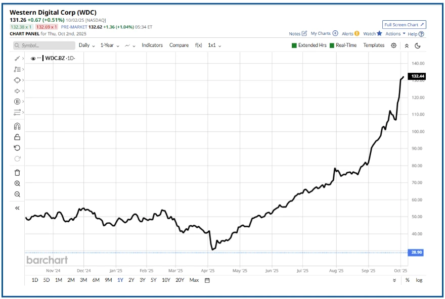 Trading Rules: Adapting to Market Changes and Investor Behavior