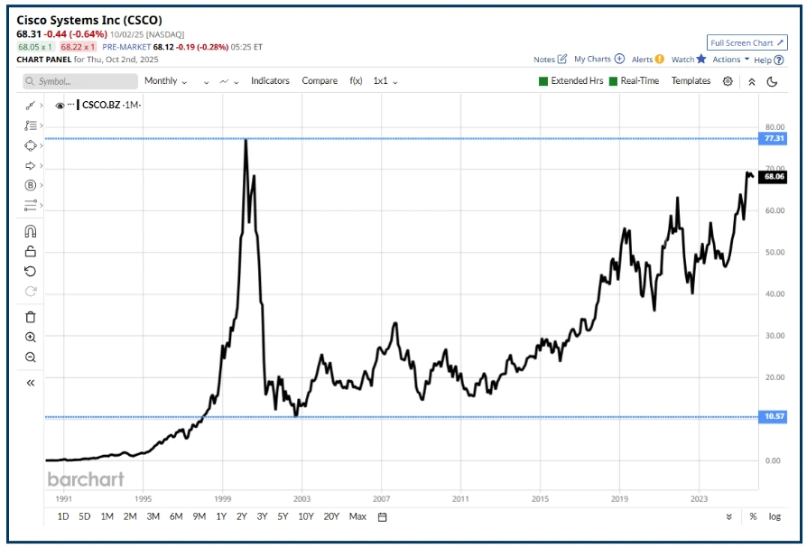 Trading Rules: Adapting to Market Changes and Investor Behavior