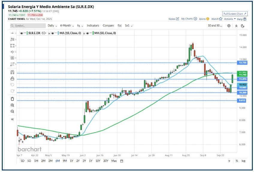 Trading Rules: Adapting to Market Changes and Investor Behavior