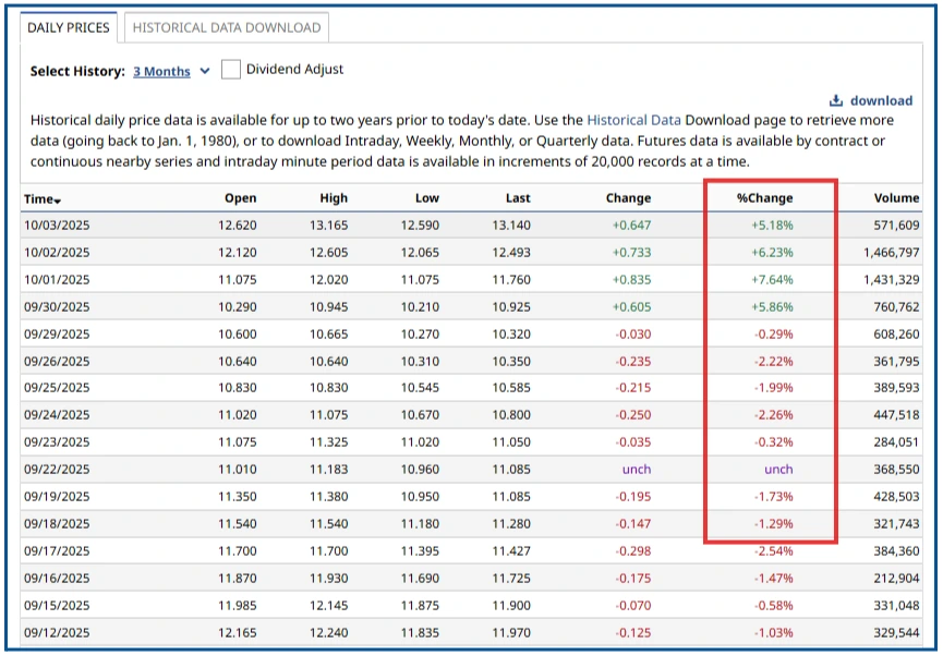 Trading Rules: Adapting to Market Changes and Investor Behavior