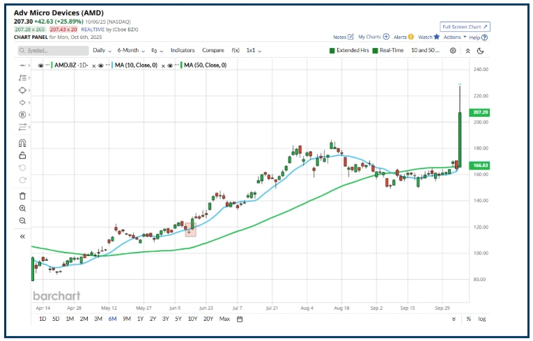 Psychology, Breadth & Bear Markets: Trading by the Rules