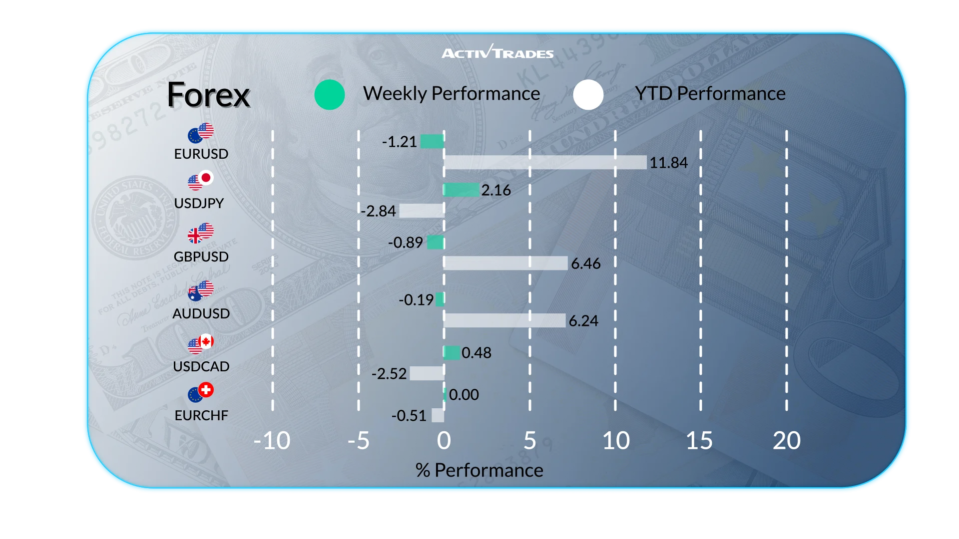 Weekly Outlook: U.S. Shutdown, Fed Split, Gold Rally, and Global Moves