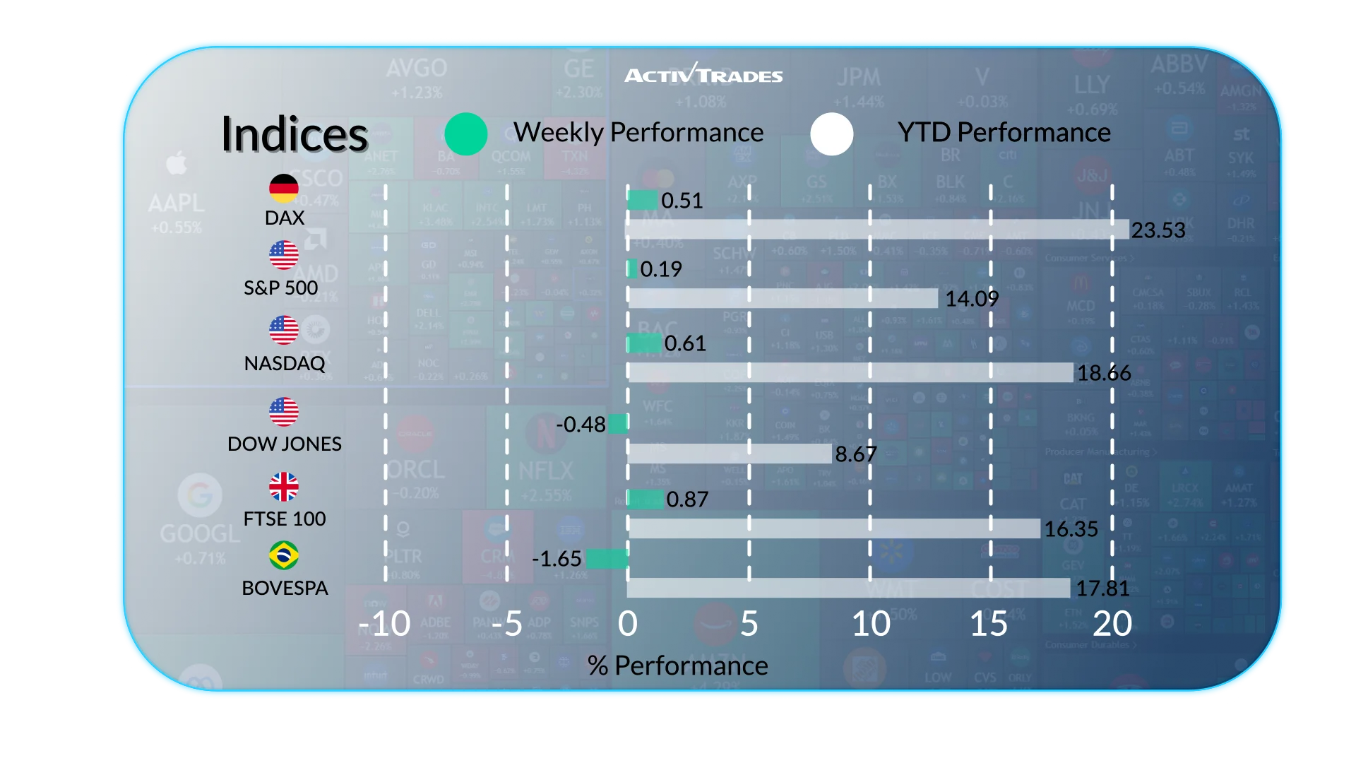 Weekly Outlook: U.S. Shutdown, Fed Split, Gold Rally, and Global Moves