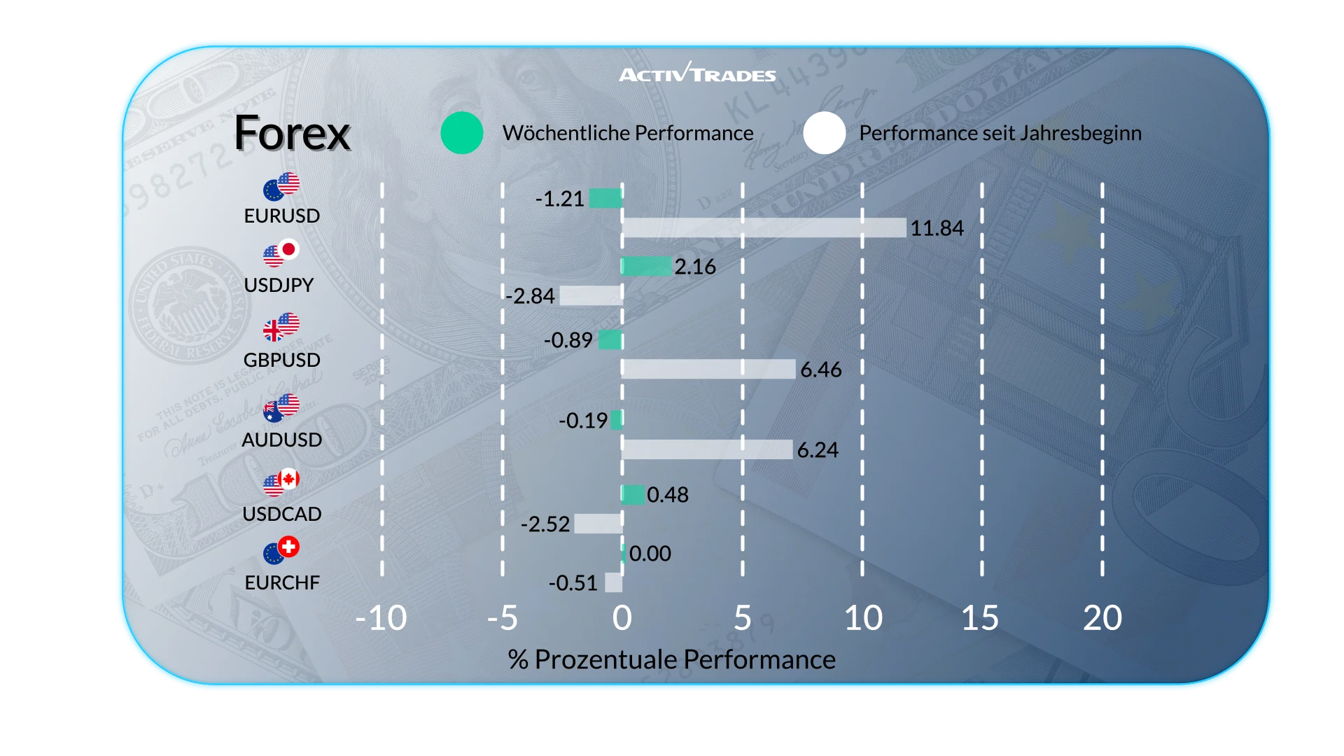 Wöchentlicher Ausblick: Shutdown, Zinsdebatte und Goldrallye