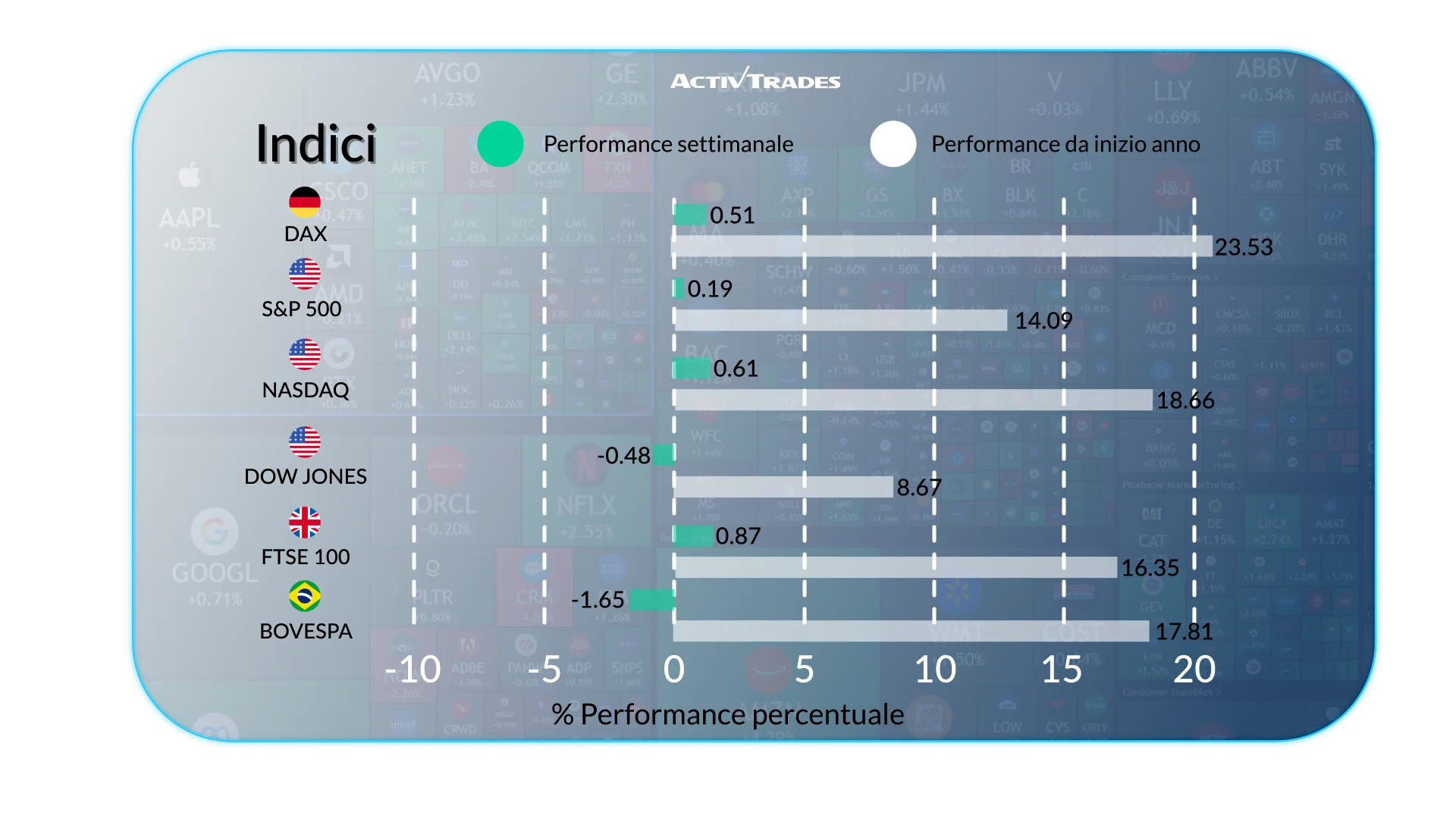 Outlook settimanale: Shutdown USA, tagli Fed e oro ai massimi