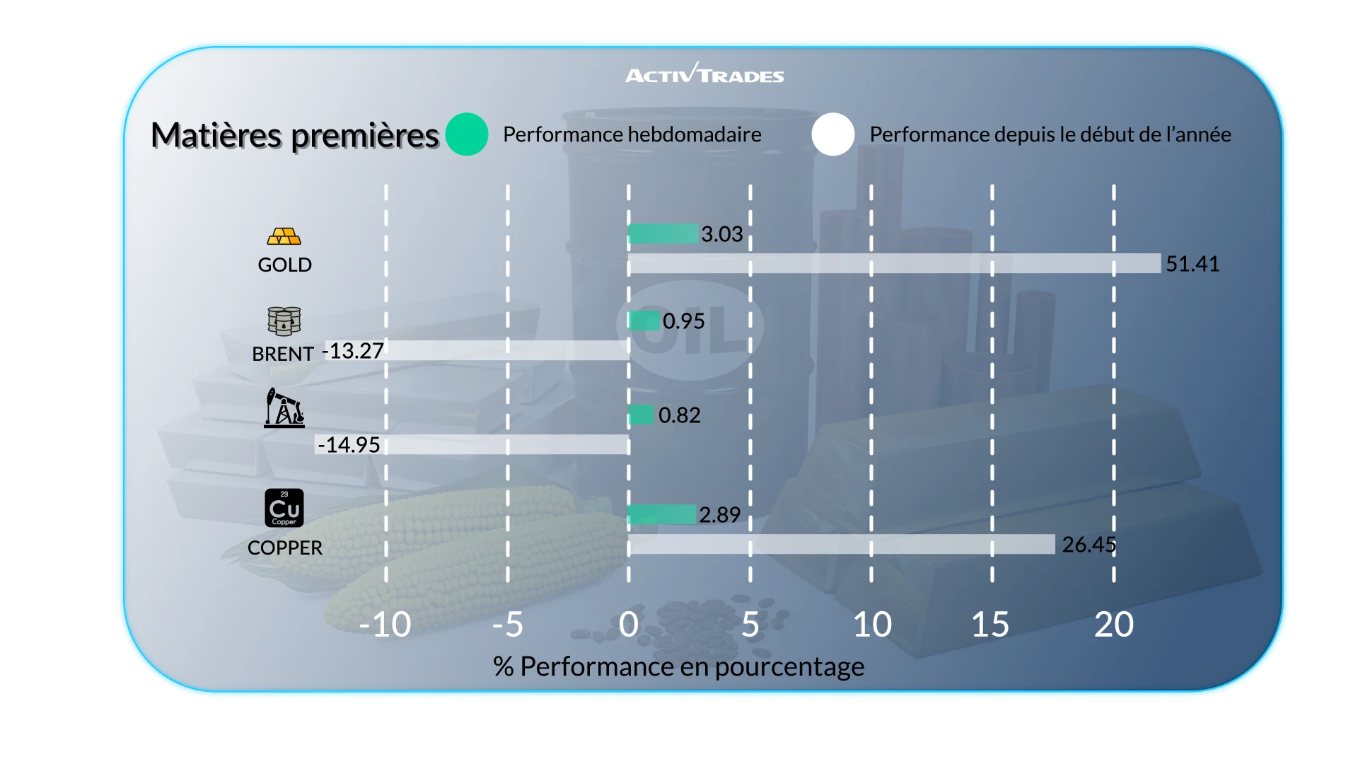 Perspectives hebdomadaires : Shutdown, Fed et or à 4 000 $