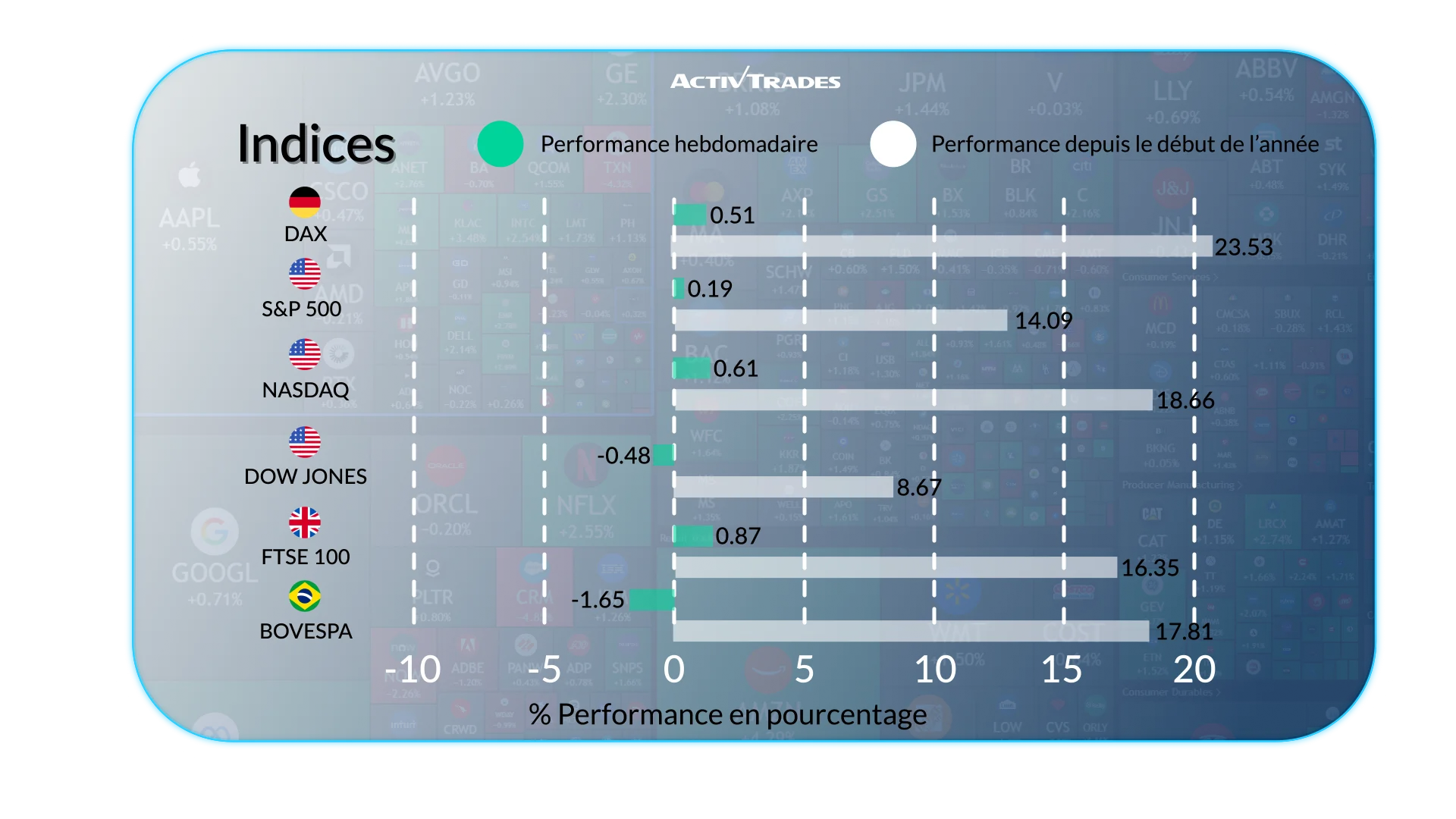 Perspectives hebdomadaires : Shutdown, Fed et or à 4 000 $