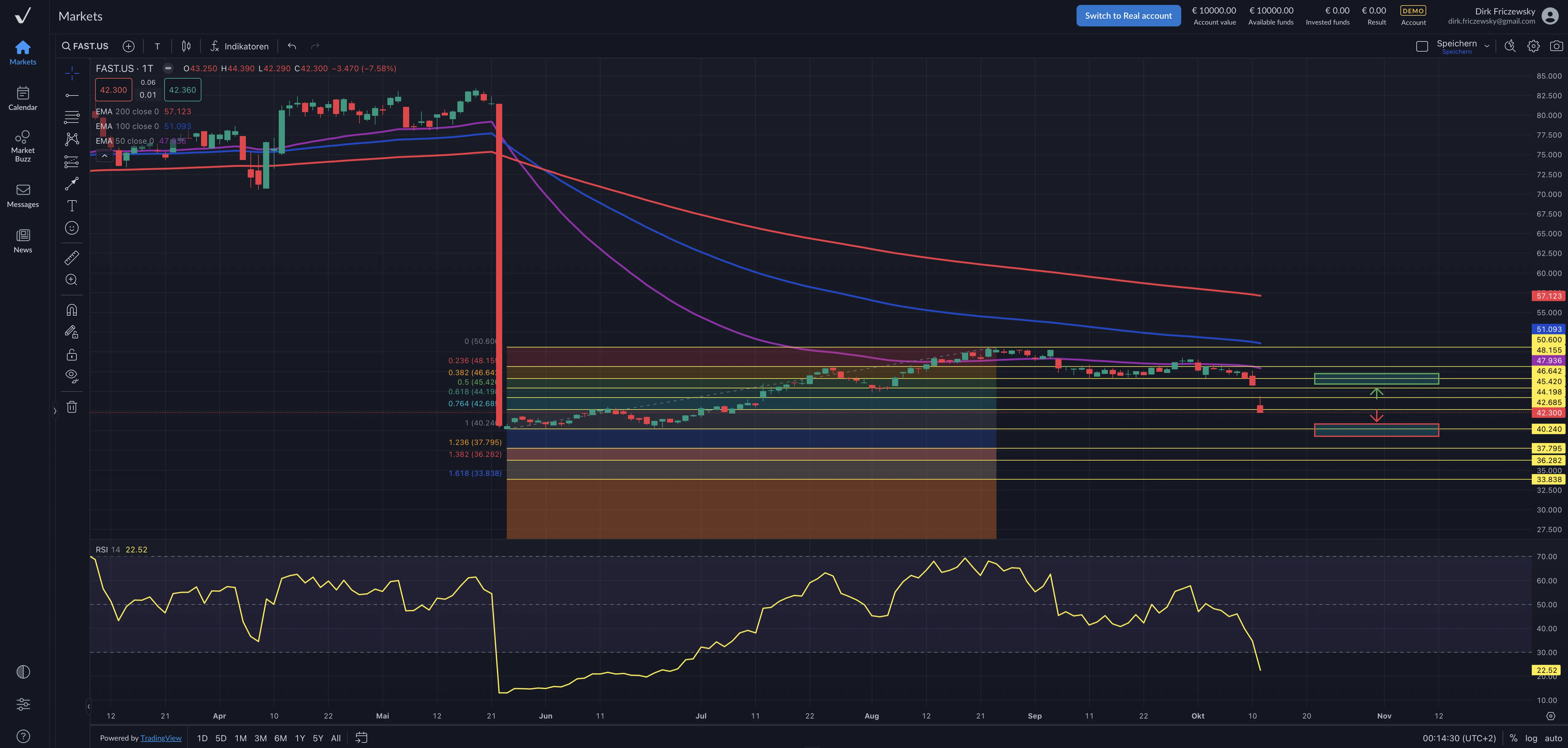 Fastenal – die Berichtssaison ist eröffnet