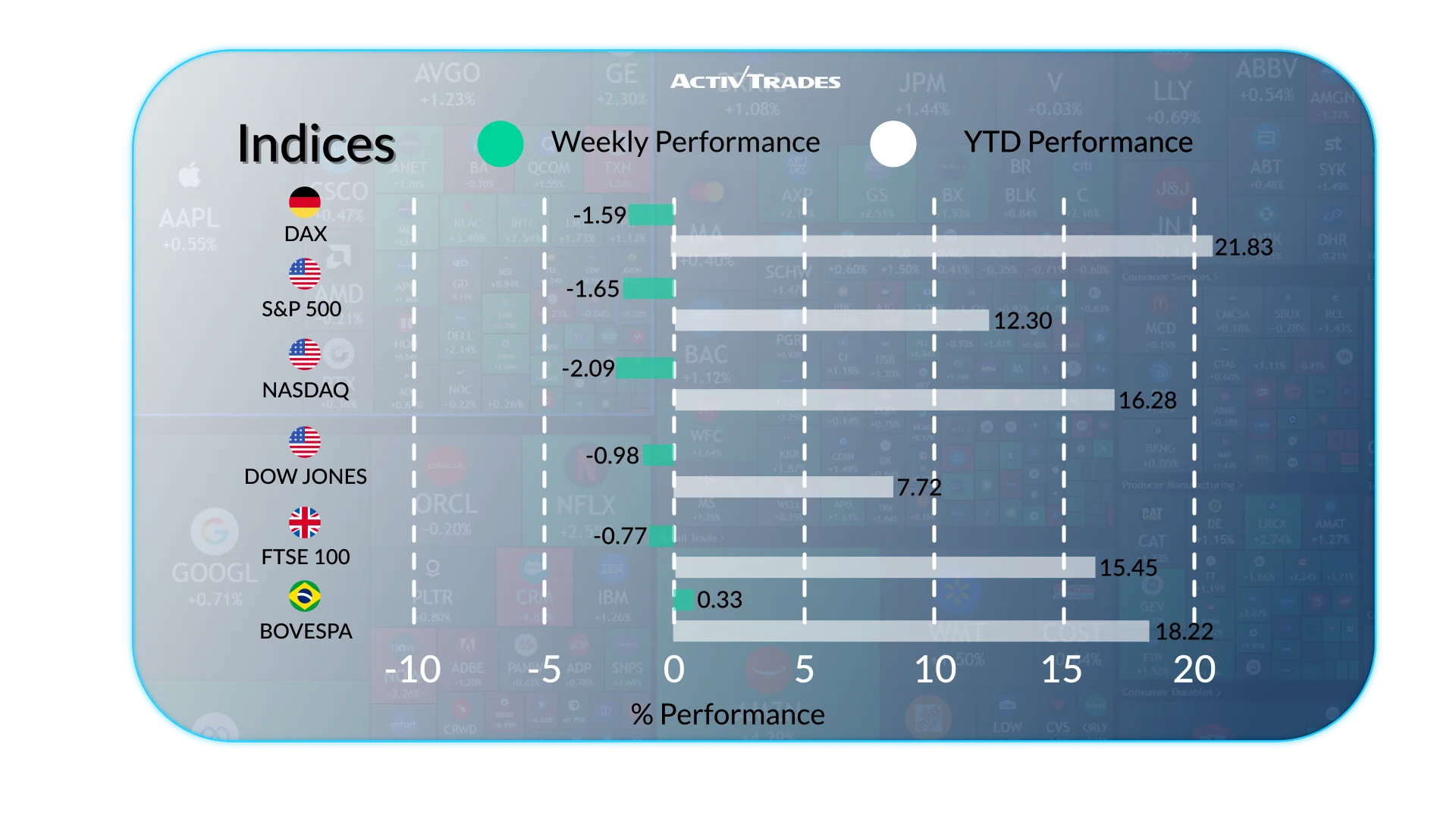Global Markets Weekly Outlook: Growth Worries & Gold Rally