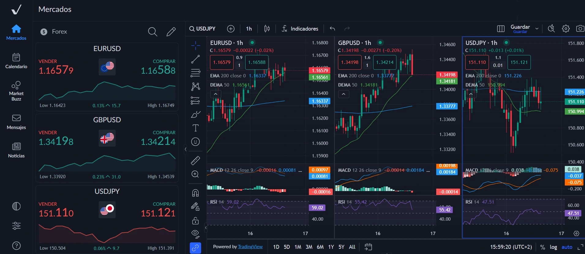 Cómo Empezar en Forex: Guía Paso a Paso para Traders Principiantes
