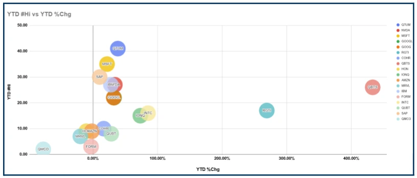 Finding Market Outperformers: Optimizing Trade Selection