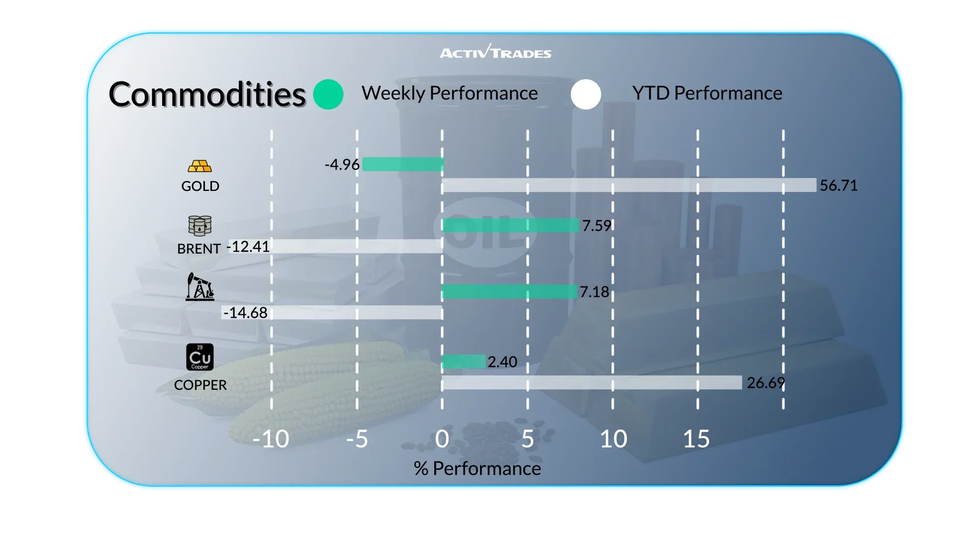 Weekly Outlook: Global Economy, Sanctions and Markets Today