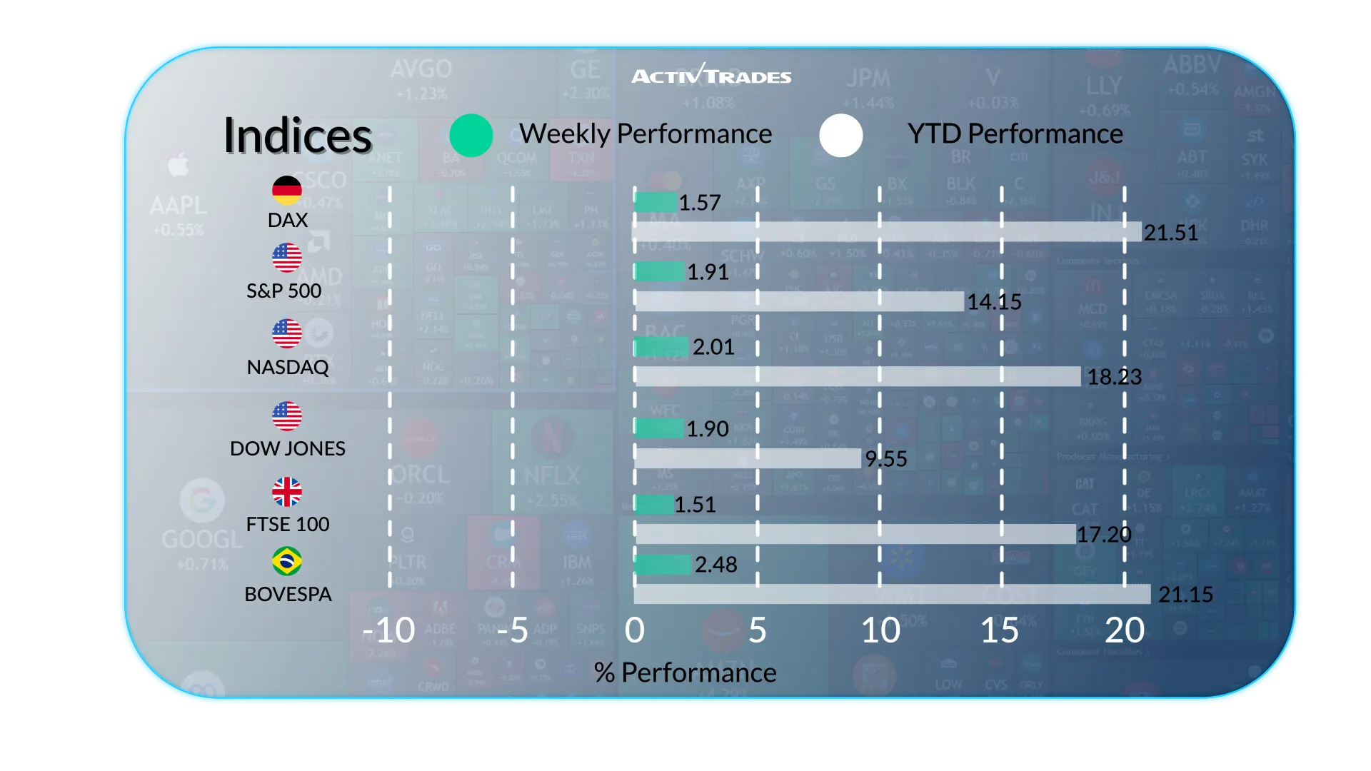 Weekly Outlook: Global Economy, Sanctions and Markets Today