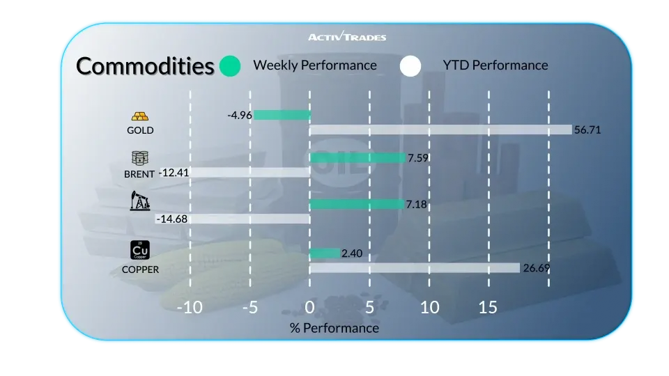 Perspectiva Semanal: Economía Global, Sanciones y Mercados Hoy