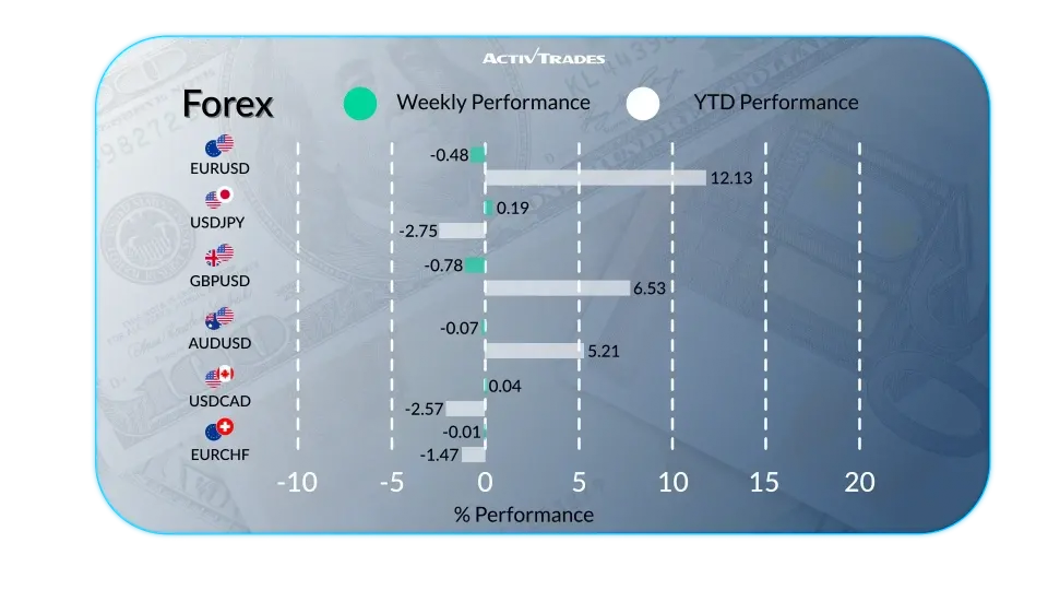 Wöchentlicher Ausblick : Wirtschaft, Sanktionen und Märkte heute