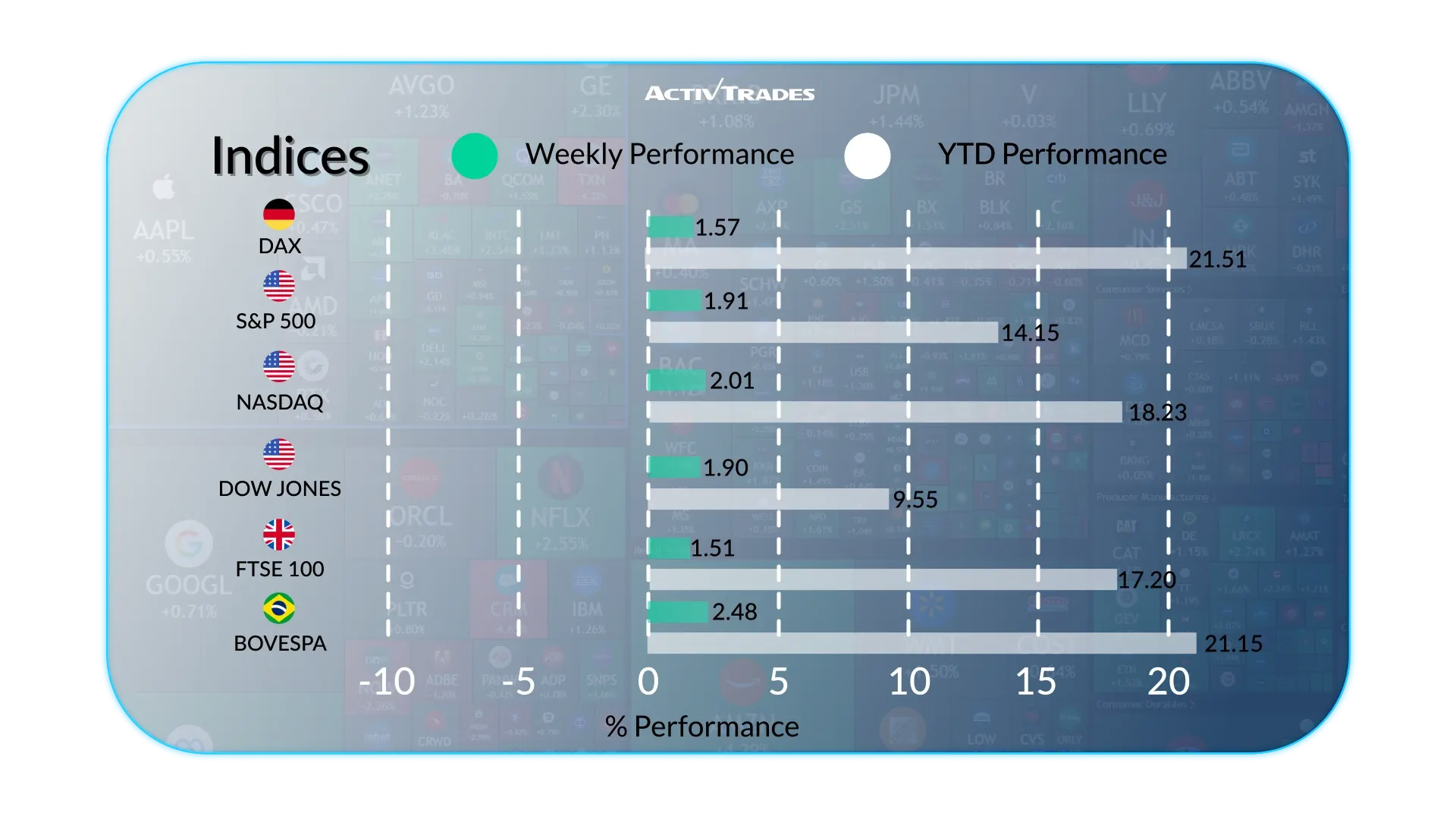 Perspectives Hebdo : Économie, Sanctions et Marchés Aujourd’hui