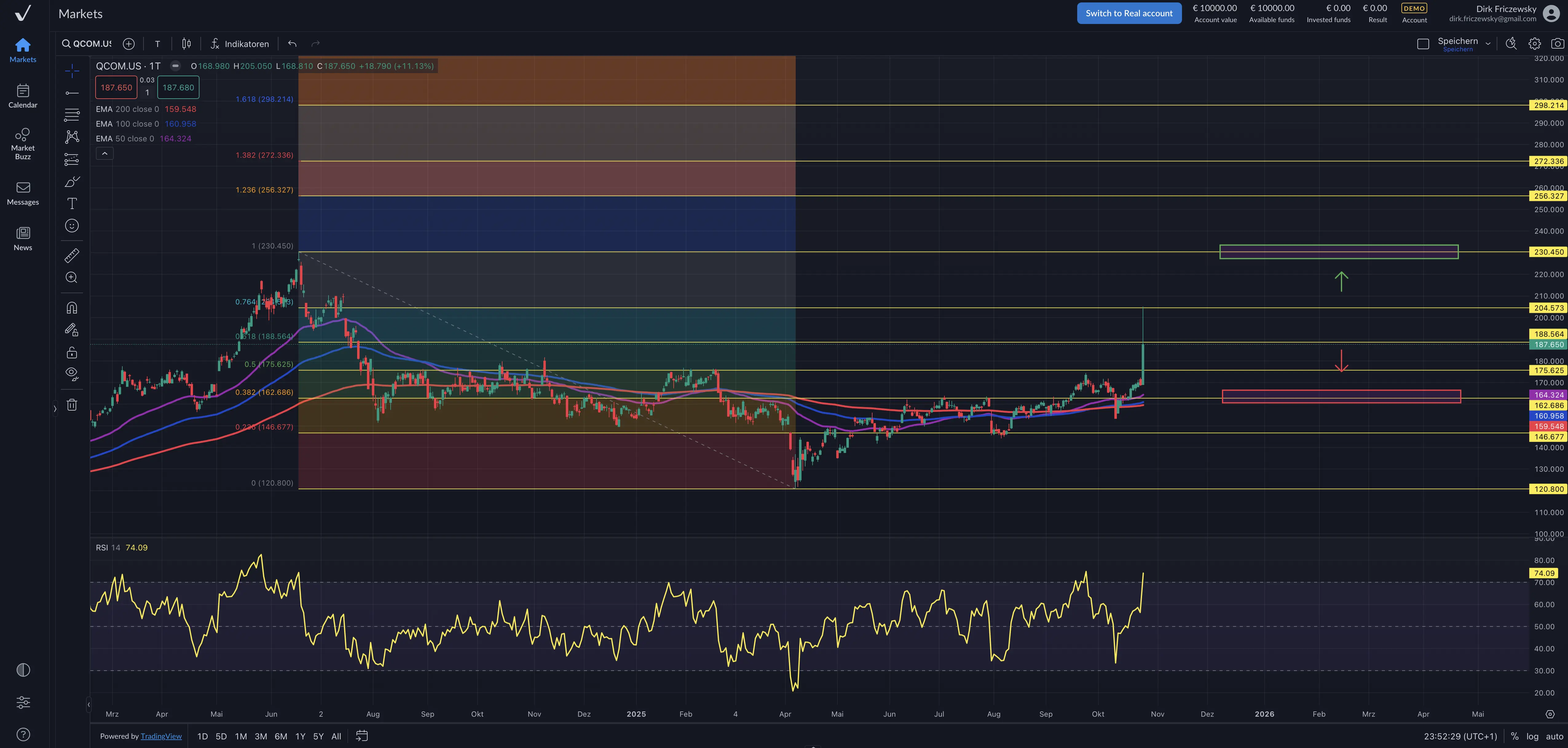 Qualcomm steigt dank KI-Ausbau und saudischem Joint Venture