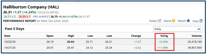 Serendipity,Coincidence,Confluence or Intuition?