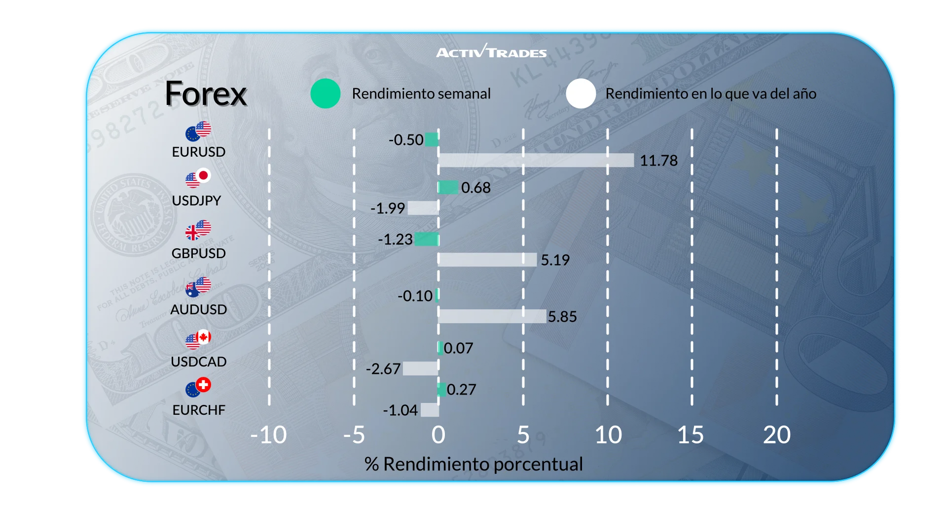 Los mercados globales reaccionan a recortes, comercio e inflación