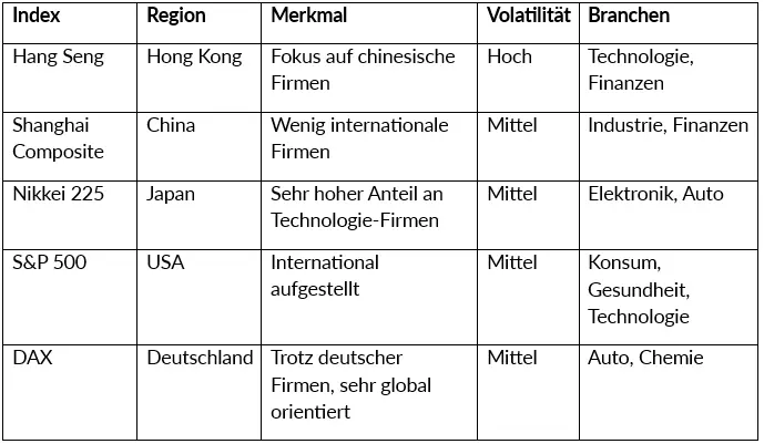 Warum der Hang Seng-Index fürs Trading interessant ist