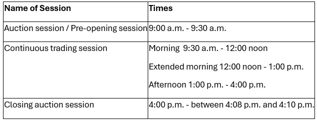 Hong Kong Hang Seng Index: Why It’s Hot for Trading Now
