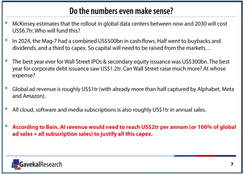 Is AI Consuming the Market’s Cash and Investor Confidence?
