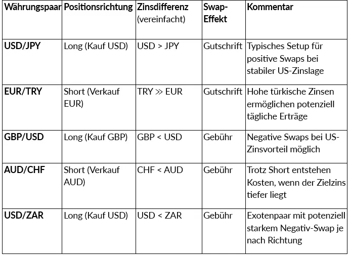 Swap-Trading erklärt: Technik, Bedeutung und Funktionsweise