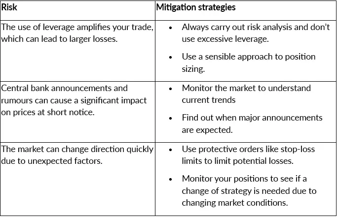 Trading Bonds & Online Bond Trading: A Practical Guide
