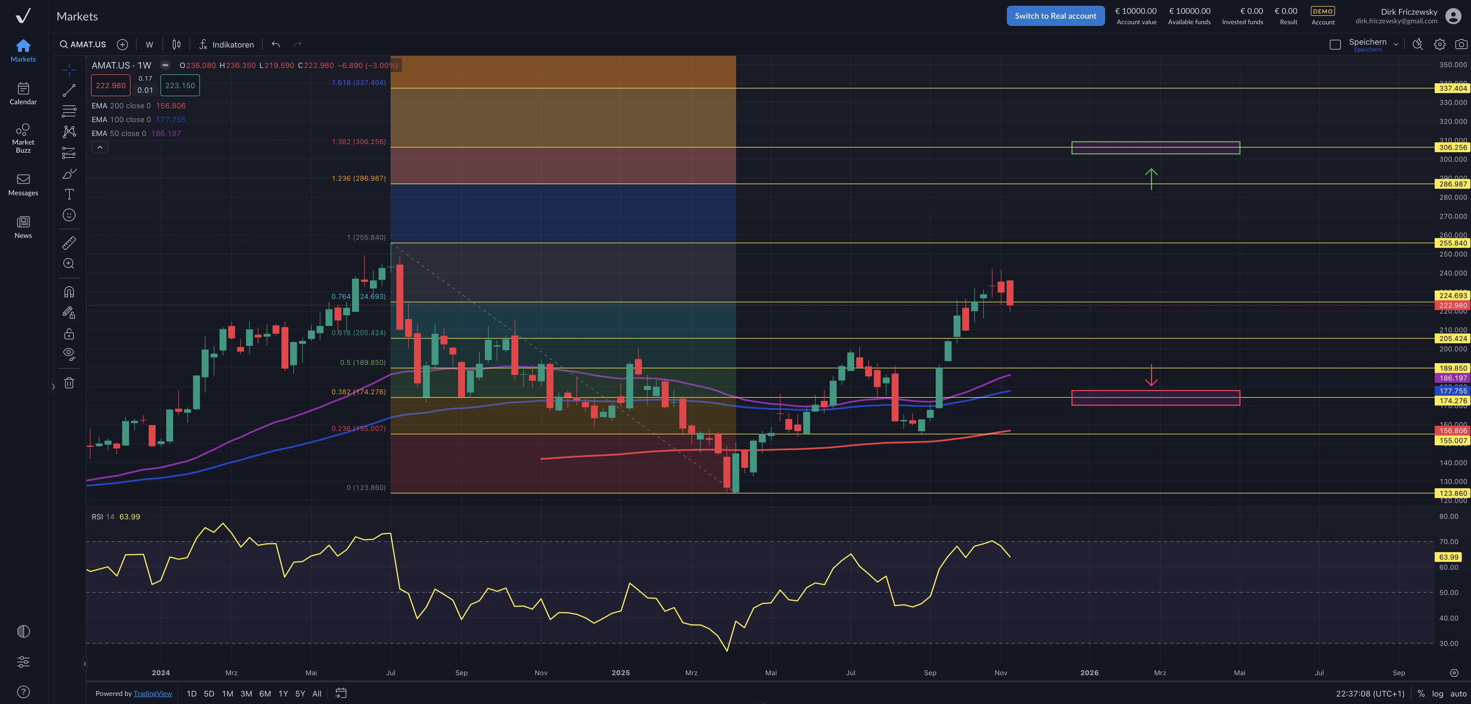 Applied Materials – Ergebniszahlen drücken die Aktie