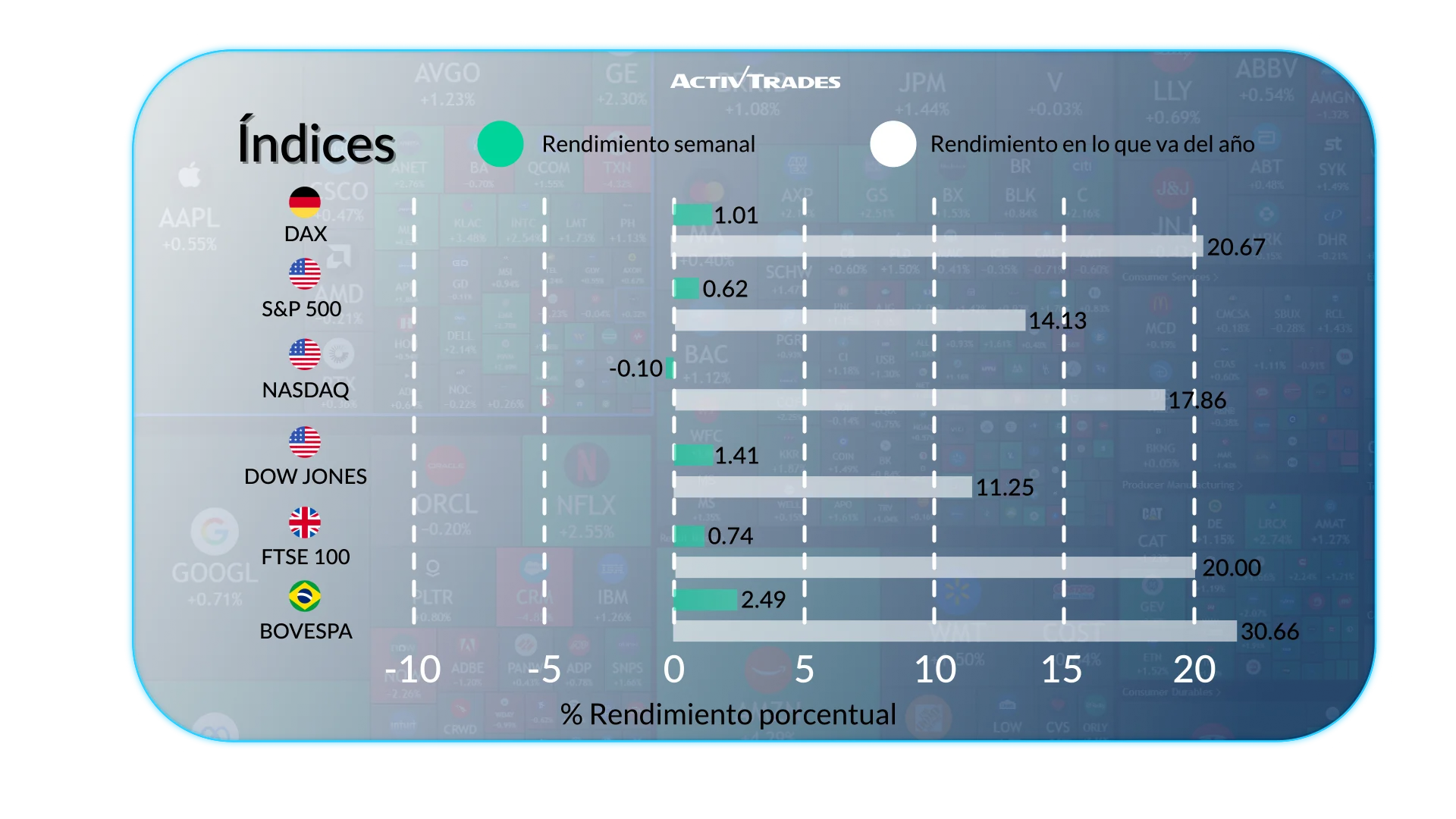 Perspectiva semanal: datos, mercados y eventos clave globales