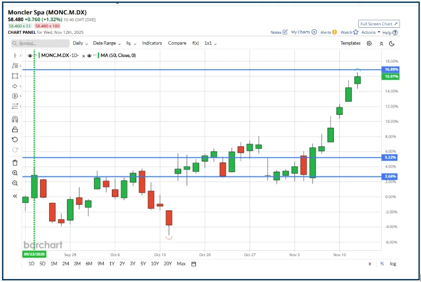 Crowd Trading vs Contrarian Strategy: Lessons From Market Cycles
