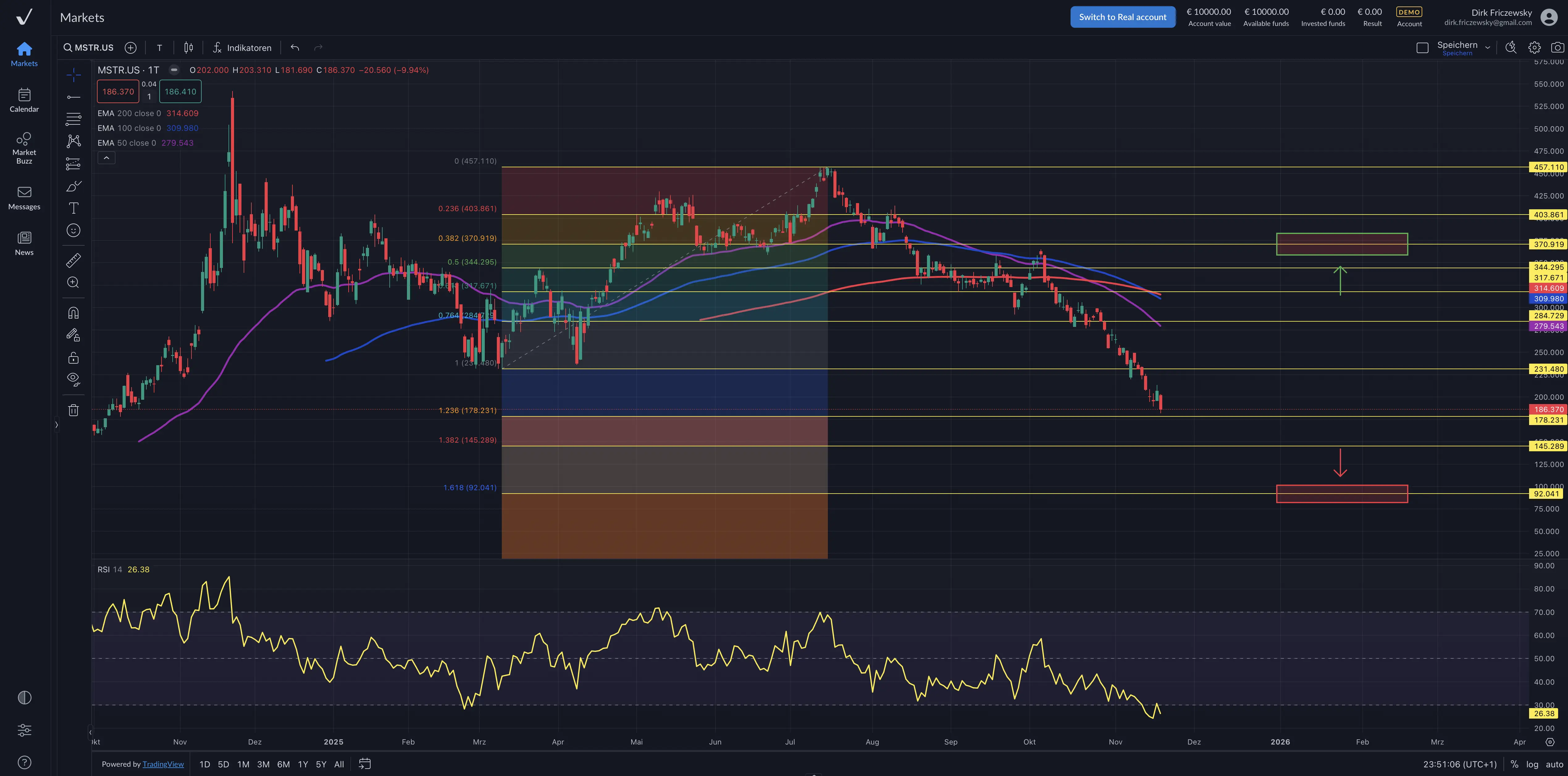 Strategy – seit dem Sommer über 50 Milliarden US-Dollar verbrannt