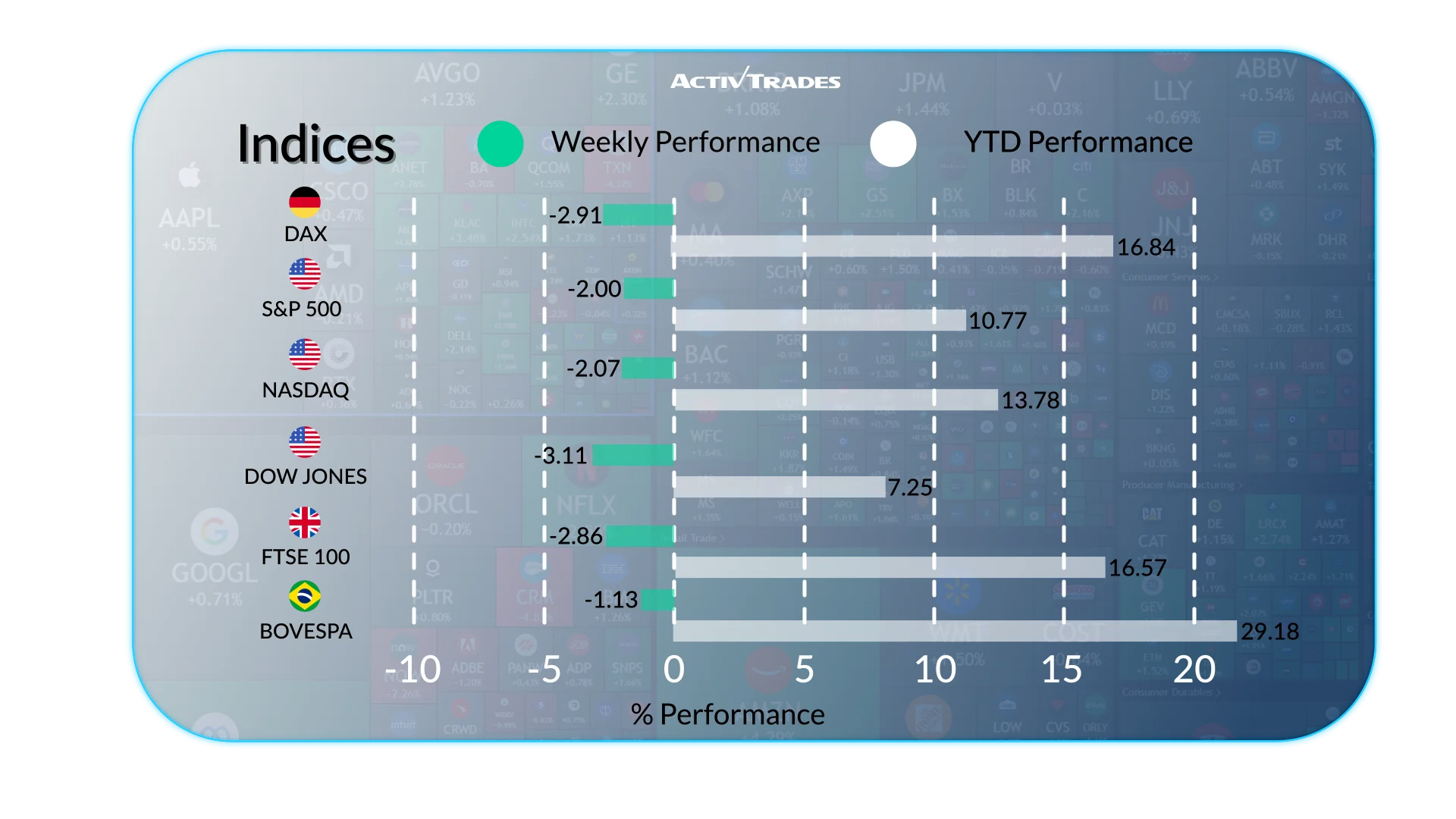 Markets React to U.S. Jobs Data, Shutdown, and Global Slowdown