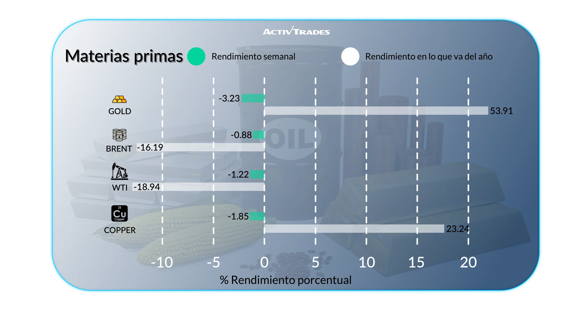 Los mercados reaccionan a los datos de EE. UU., inflación y tasas