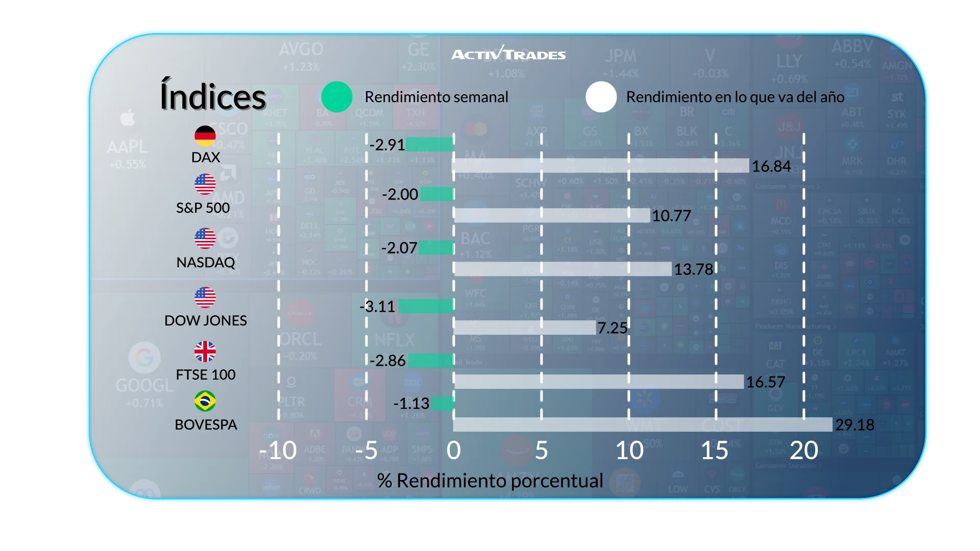 Los mercados reaccionan a los datos de EE. UU., inflación y tasas