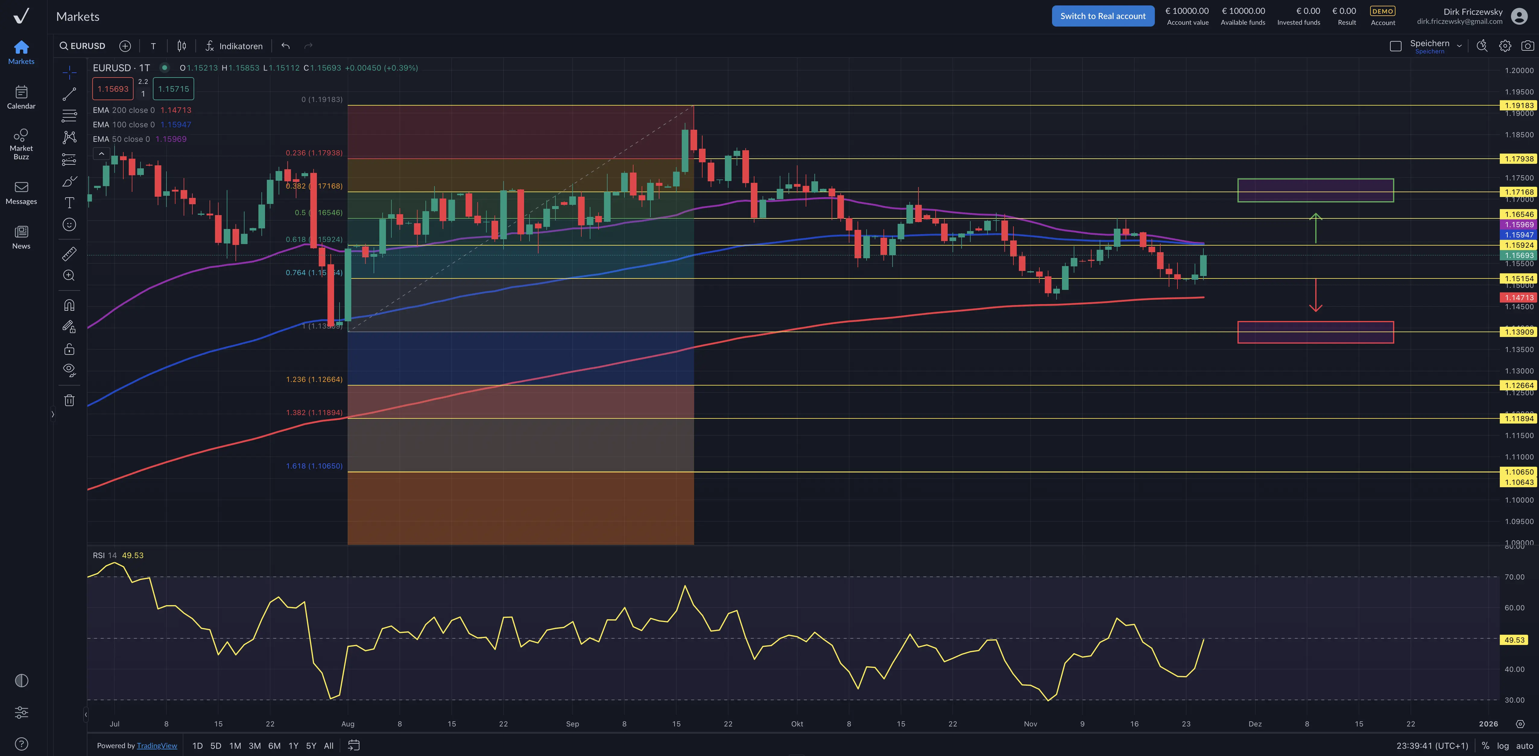 EURUSD – Zinssenkung, Haushaltsdefizit und Druck am Arbeitsmarkt