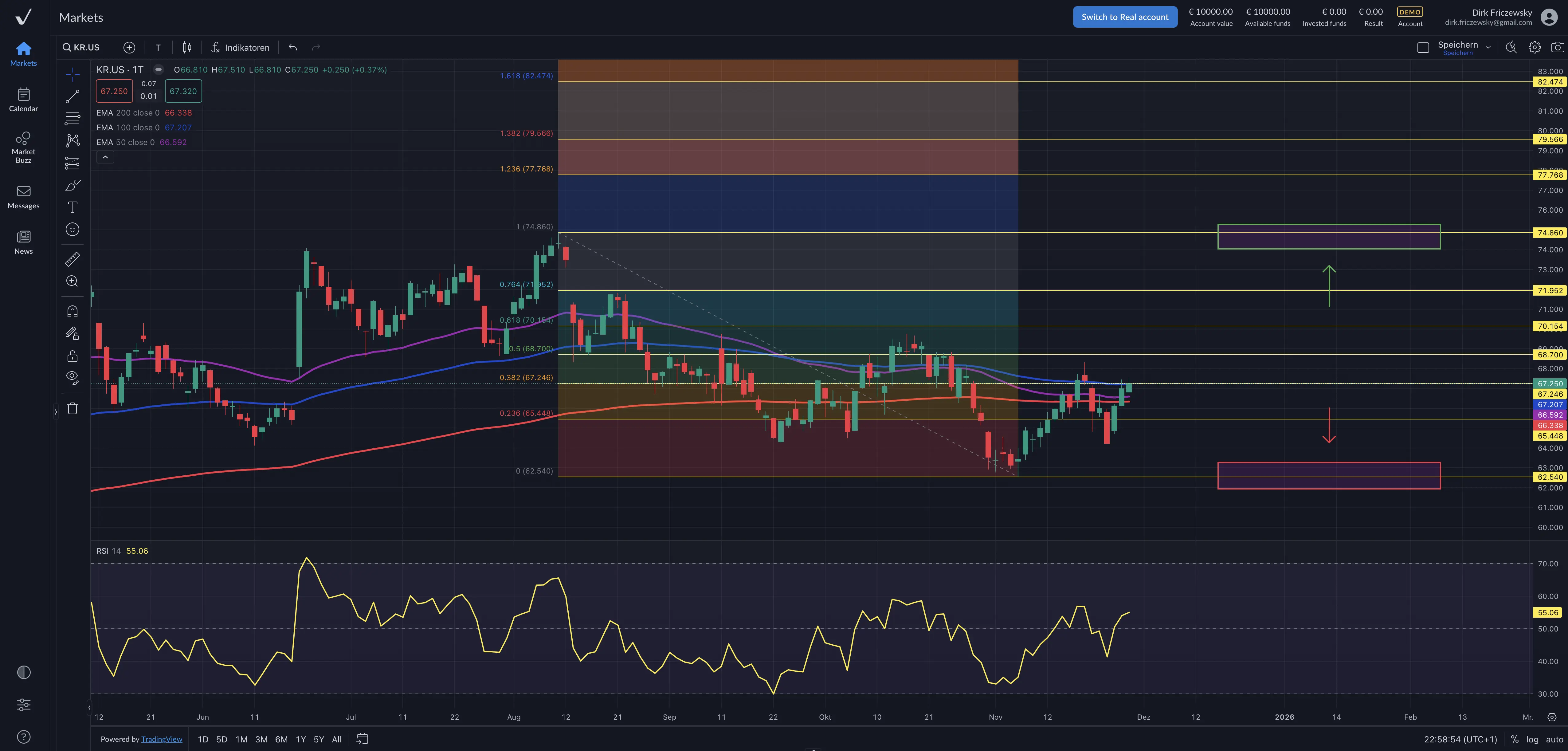 Kroger Ausblick Q3 2025 und technische Marktanalyse