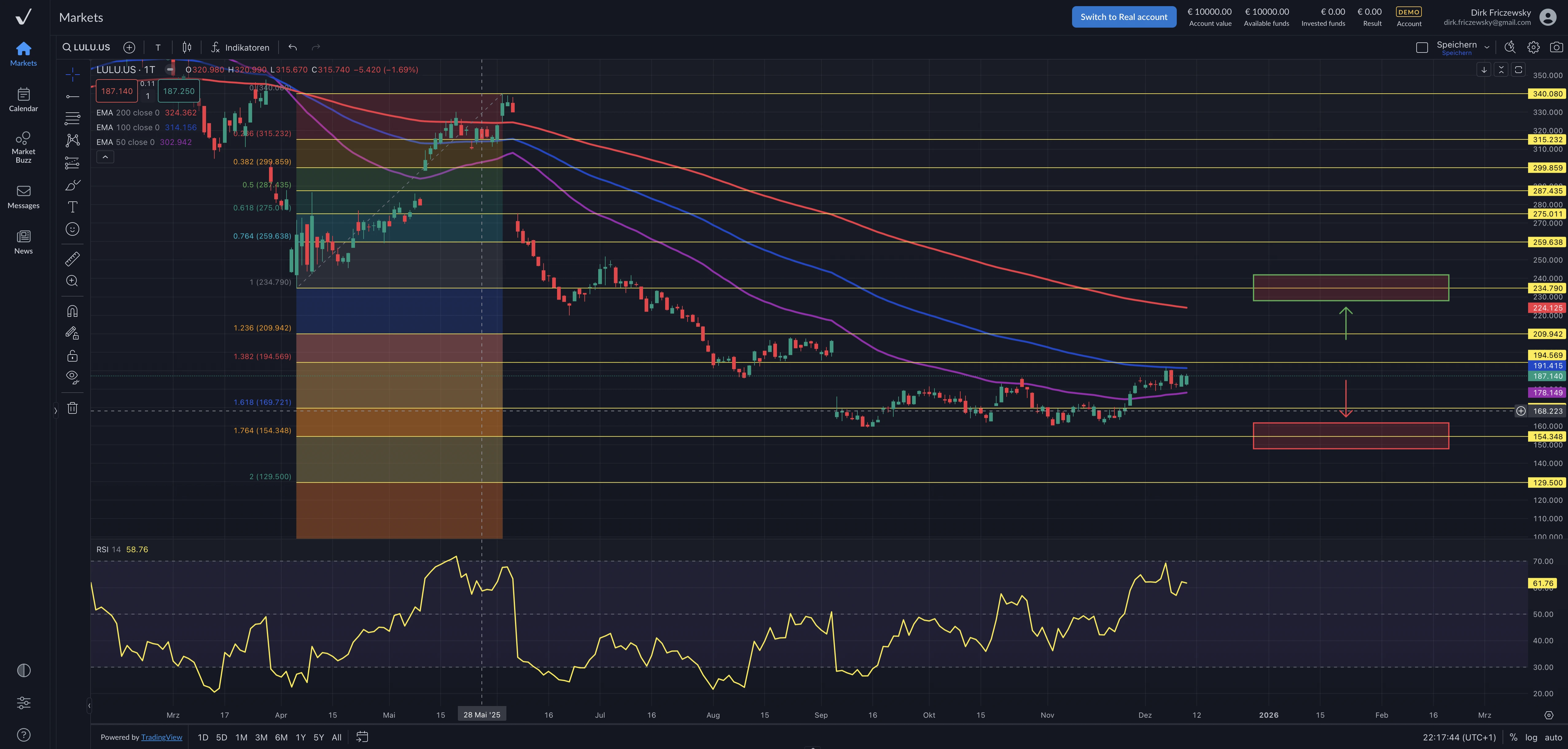 Lululemon legt nach Zahlen und größerem Aktienrückkauf zu