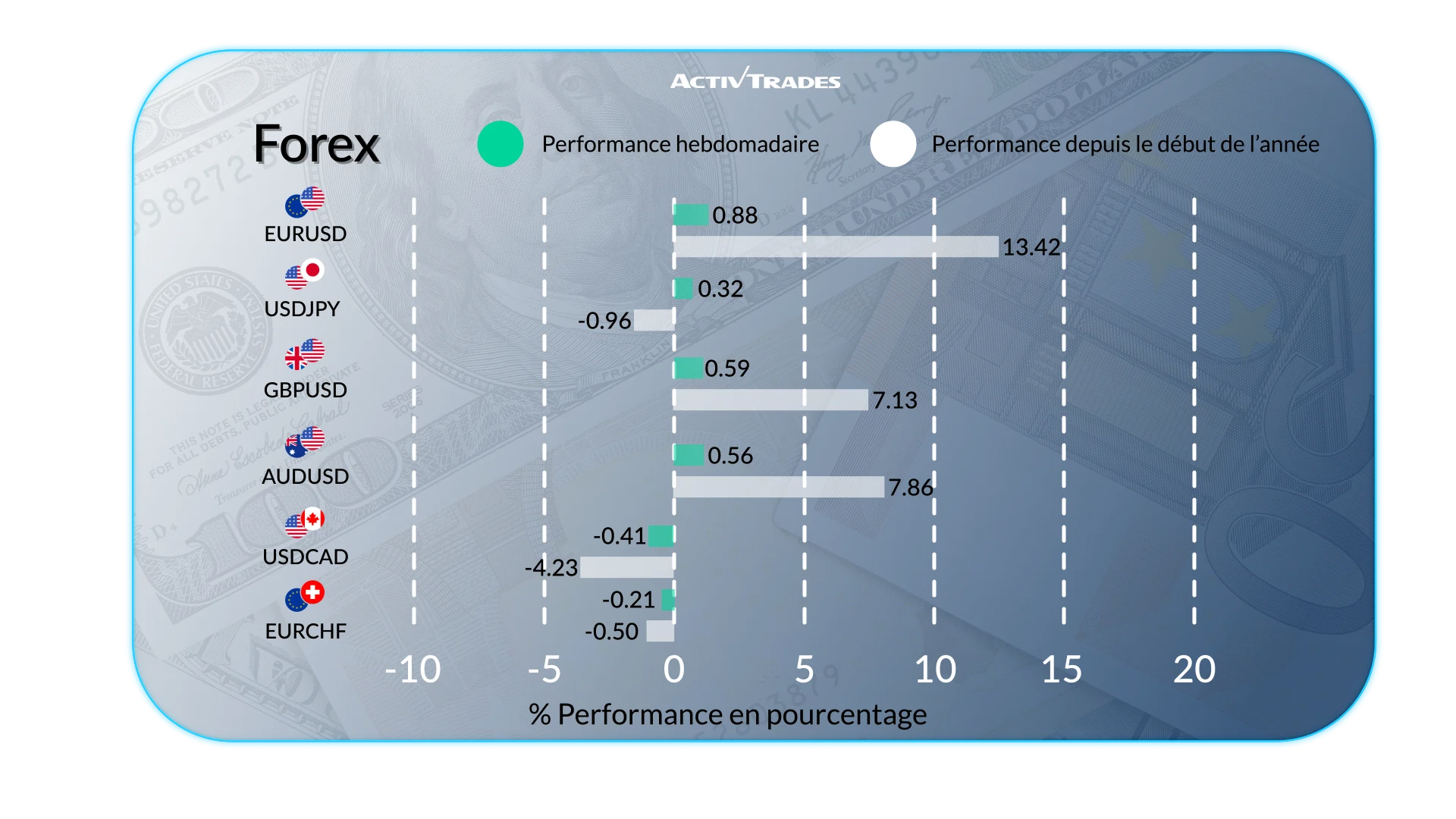 Perspectives hebdomadaires : banques centrales et marchés