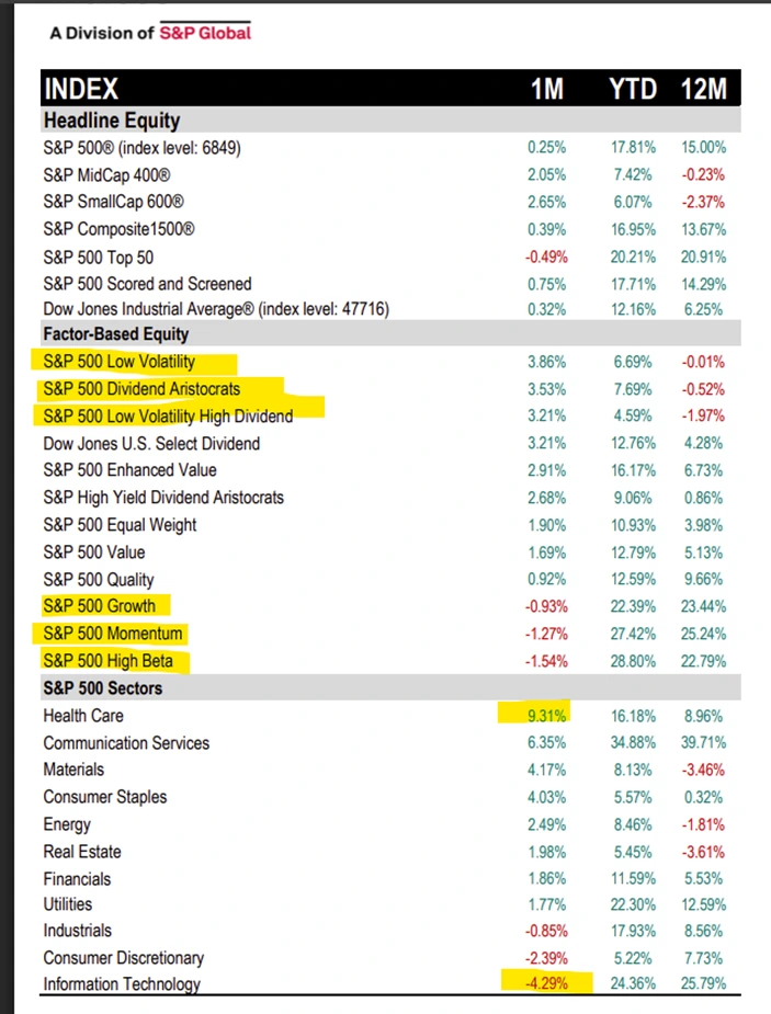Shifting Market Narratives: Risk-Off Signals and New Commodity Themes