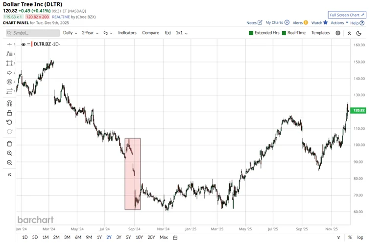 Trading Reality vs Perception: Why Price Action Beats Narratives