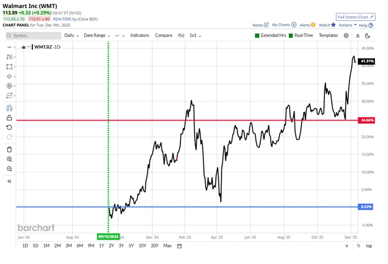 Trading Reality vs Perception: Why Price Action Beats Narratives
