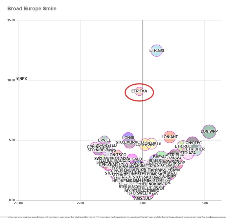 Using High, Low, Open and Close to Decode Market Moves