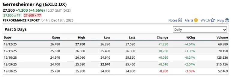 Using High, Low, Open and Close to Decode Market Moves