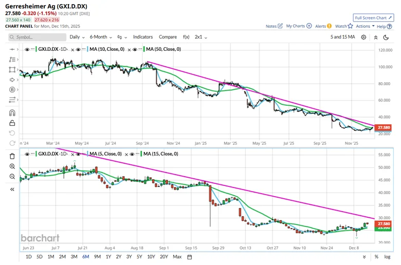 Using High, Low, Open and Close to Decode Market Moves