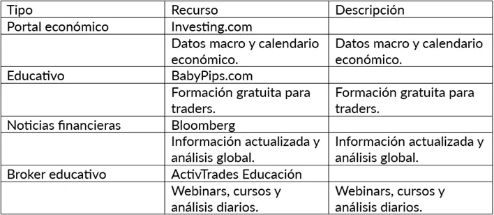 Introduccion al Analisis Fundamental
